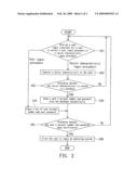 Operation system login method and electronic device using the same diagram and image