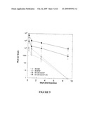 Novel Neural Cell Specific Promoter And Baculovirus And Method For Gene Delivery diagram and image