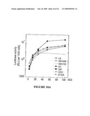 Novel Neural Cell Specific Promoter And Baculovirus And Method For Gene Delivery diagram and image