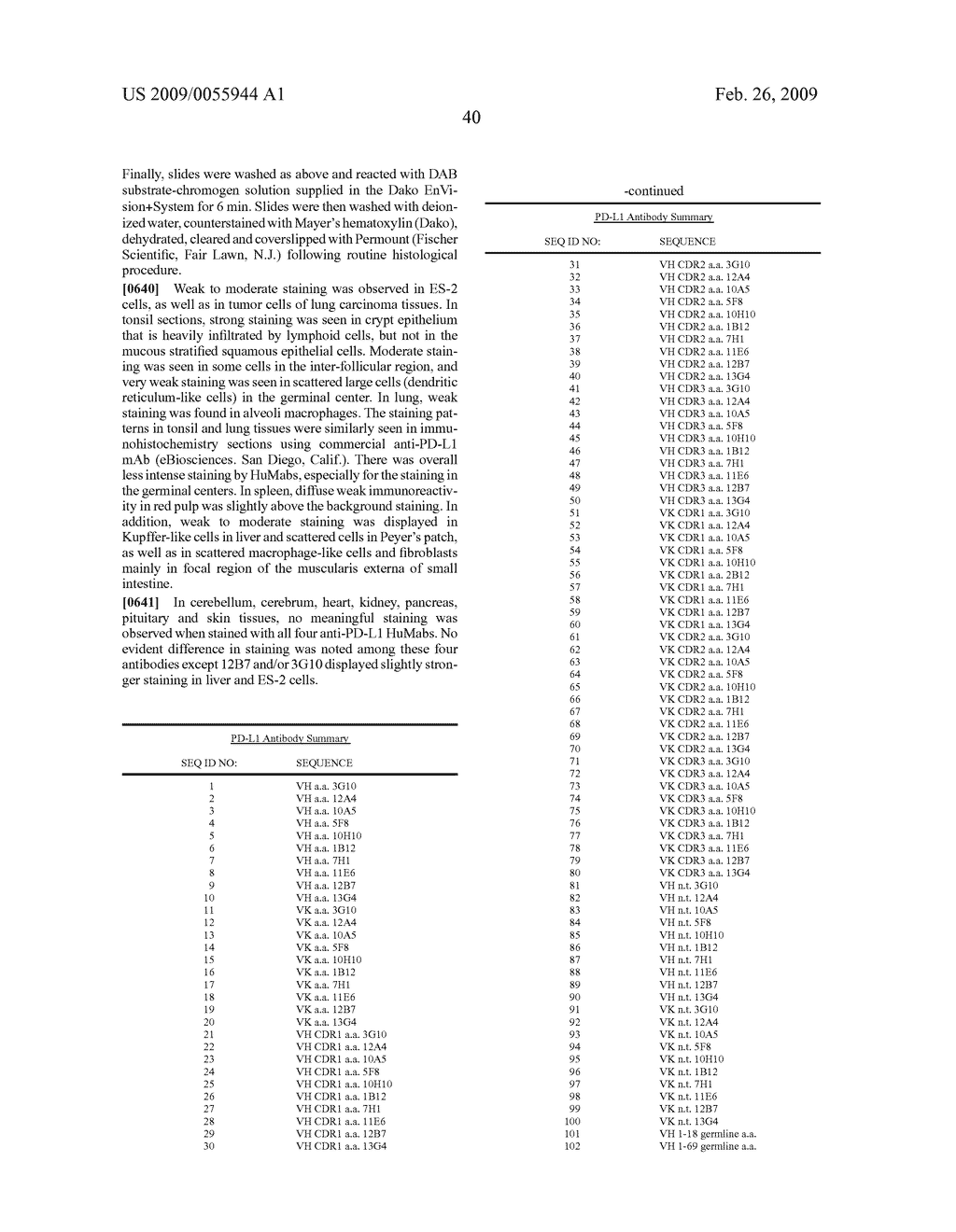 HUMAN MONOCLONAL ANTIBODIES TO BE PROGRAMMED DEATH LIGAND 1 (PD-L1) - diagram, schematic, and image 102