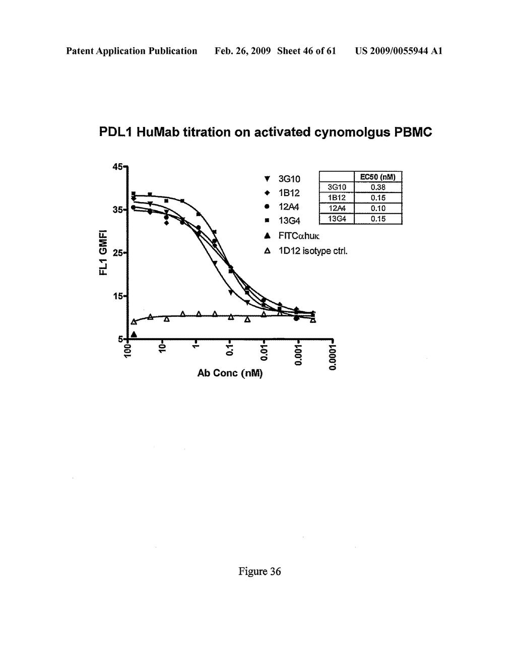 HUMAN MONOCLONAL ANTIBODIES TO BE PROGRAMMED DEATH LIGAND 1 (PD-L1) - diagram, schematic, and image 47