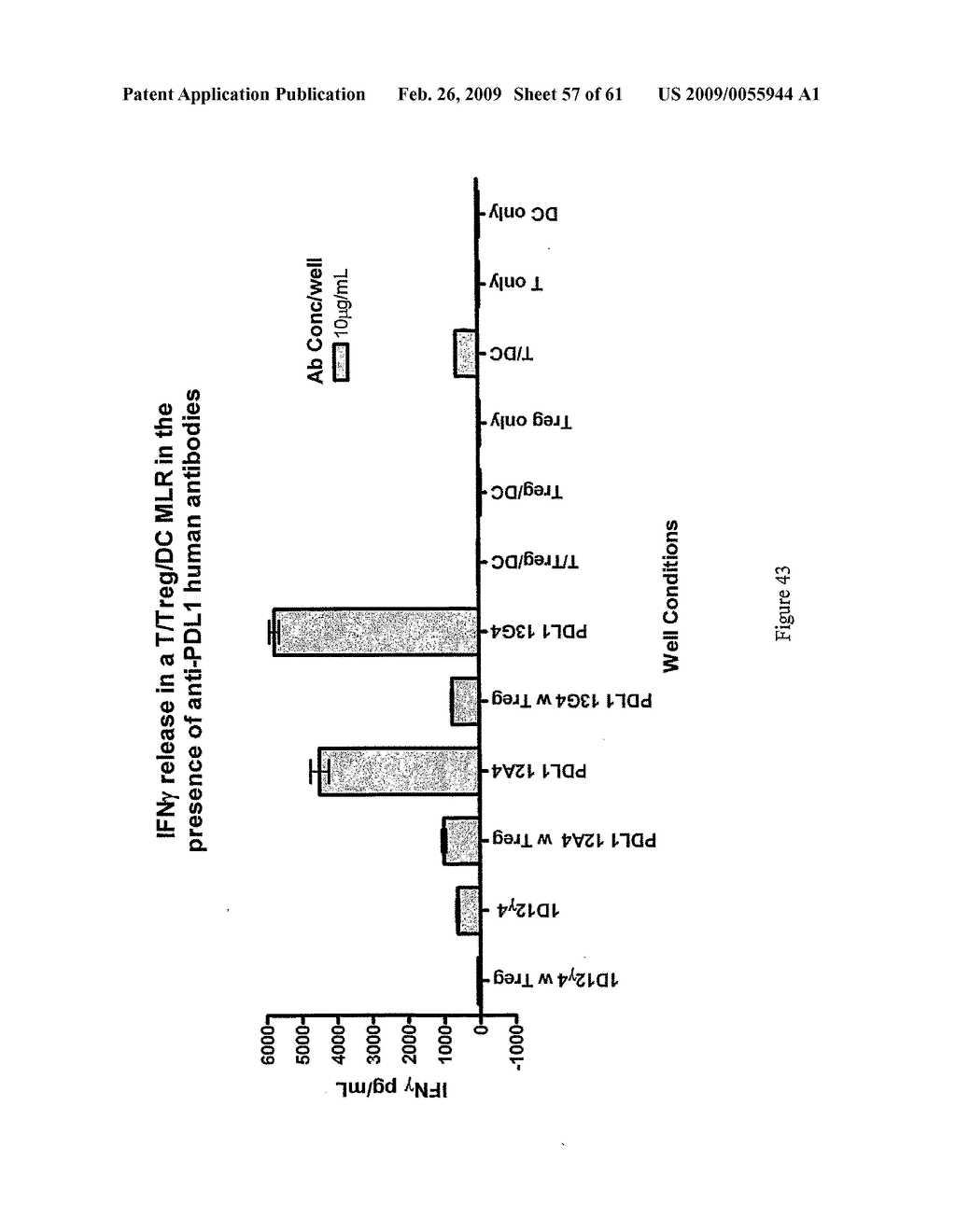 HUMAN MONOCLONAL ANTIBODIES TO BE PROGRAMMED DEATH LIGAND 1 (PD-L1) - diagram, schematic, and image 58