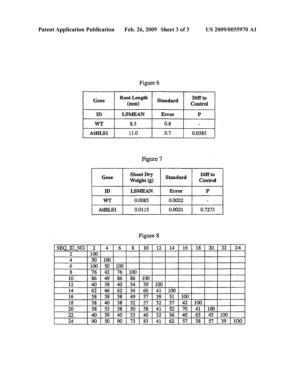 Yield increase in plants overexpressing the hsrp genes - diagram, schematic, and image 04