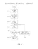 MATTRESS FOR A HOSPITAL BED FOR USE IN A HEALTHCARE FACILITY AND MANAGEMENT OF SAME diagram and image