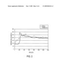 Multi-Stage Regeneration of Particulate Filter diagram and image