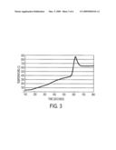 Multi-Stage Regeneration of Particulate Filter diagram and image