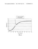 Multi-Stage Regeneration of Particulate Filter diagram and image