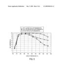 Multi-Stage Regeneration of Particulate Filter diagram and image