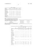 COMPOSITIONS COMPRISING 3,3,4,4,5,5,6,6,6-NONAFLUORO-1-HEXENE diagram and image