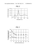  METHOD FOR EXECUTING WATER JET PEENING diagram and image