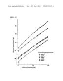 SENSOR FOR HUMIDITY diagram and image