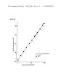 SENSOR FOR HUMIDITY diagram and image