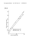 SENSOR FOR HUMIDITY diagram and image