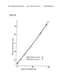 SENSOR FOR HUMIDITY diagram and image