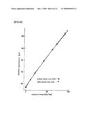 SENSOR FOR HUMIDITY diagram and image