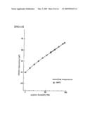 SENSOR FOR HUMIDITY diagram and image