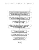 Method and apparatus for high resolution flash chromatography diagram and image