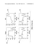 Control of CFB boiler utilizing accumulated char in bed inventory diagram and image