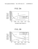 Thermal spraying nozzle device and thermal spraying system using the same diagram and image