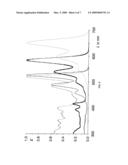 BENZOTERRYLENE DERIVATIVES diagram and image