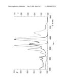 BENZOTERRYLENE DERIVATIVES diagram and image