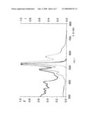 BENZOTERRYLENE DERIVATIVES diagram and image