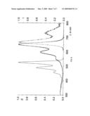 BENZOTERRYLENE DERIVATIVES diagram and image