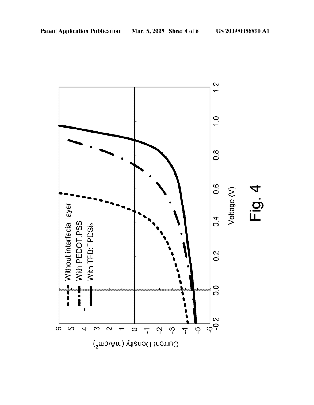 TFB:TPDSi2 INTERFACIAL LAYER USABLE IN ORGANIC PHOTOVOLTAIC CELLS - diagram, schematic, and image 05