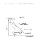 Forklift and Method of Controlling Safety Against Overturning for Forklift diagram and image