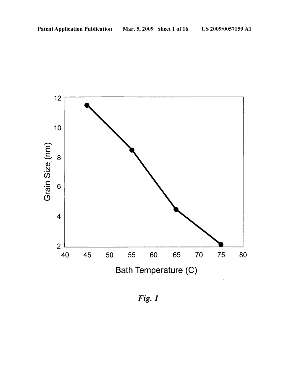 Method for producing alloy deposits and controlling the nanostructure thereof using negative current pulsing electro-deposition - diagram, schematic, and image 02