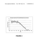 Enhancement of saturates content in heavy hydrocarbons utilizing ultrafiltration diagram and image