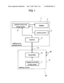 WELDING DEVICE diagram and image