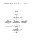 Image reading device and image reading method diagram and image