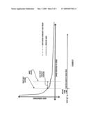 Pendulum valve having independently and rapidly controllable theta-and z-axis motion diagram and image