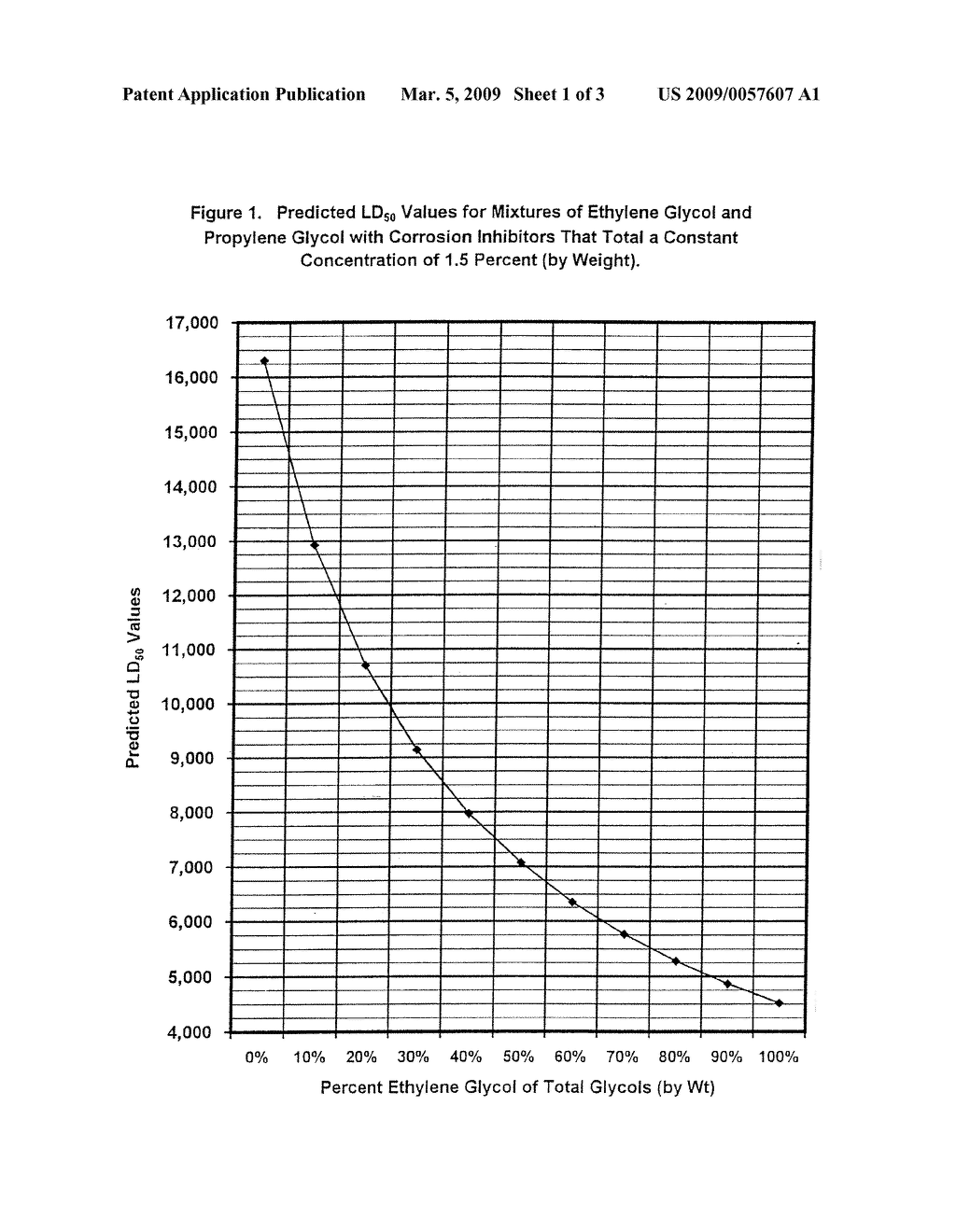 Reduced toxicity ethylene glycol-based antifreeze/heat transfer fluid concentrates and antifreeze/heat transfer fluid concentrates and antifreeze/heat transfer fluids - diagram, schematic, and image 02