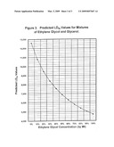 Reduced toxicity ethylene glycol-based antifreeze/heat transfer fluid concentrates and antifreeze/heat transfer fluid concentrates and antifreeze/heat transfer fluids diagram and image