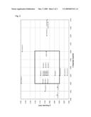 PHOSPHOR AND PROCESS FOR PRODUCING THE SAME diagram and image