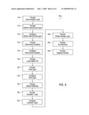 Memory Device diagram and image