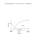 Nanoscale wires and related devices diagram and image