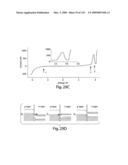 Nanoscale wires and related devices diagram and image