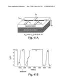 Nanoscale wires and related devices diagram and image