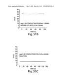 Nanoscale wires and related devices diagram and image