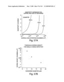 Nanoscale wires and related devices diagram and image