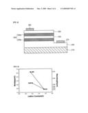 NITRIDE SEMICONDUCTOR LIGHT EMITTING DIODE diagram and image