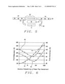 Planar flux concentrator for MRAM devices diagram and image