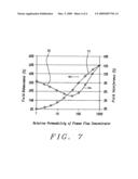 Planar flux concentrator for MRAM devices diagram and image