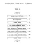 SIMOX WAFER MANUFACTURING METHOD AND SIMOX WAFER diagram and image