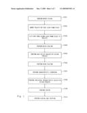 METHOD OF MANUFACTURING SEMICONDUCTOR DEVICE diagram and image