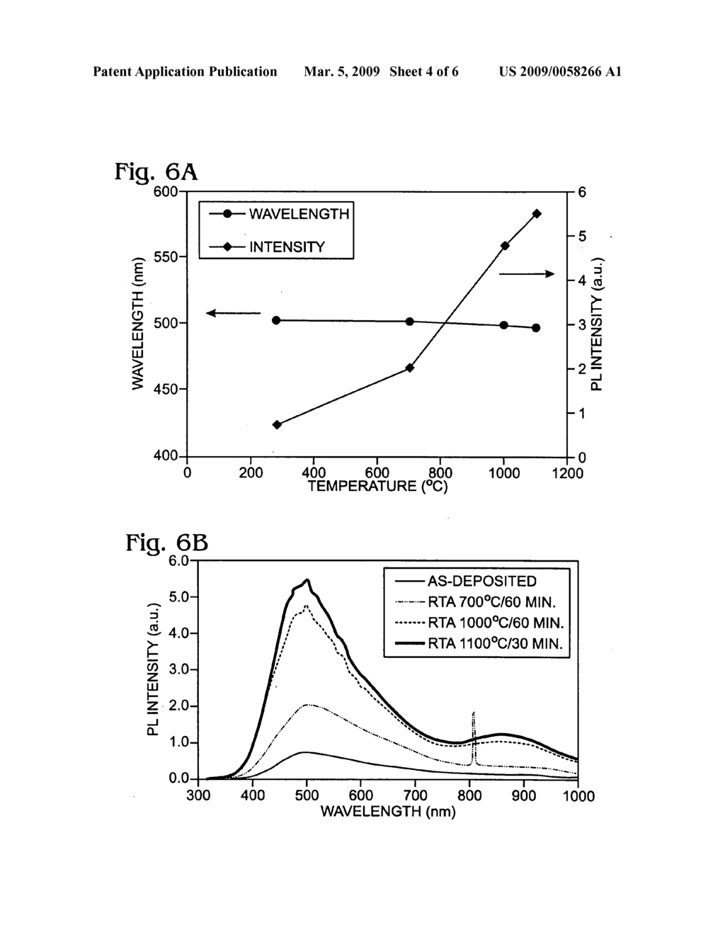 Fabrication of a Semiconductor Nanoparticle Embedded Insulating Film Luminescence Device - diagram, schematic, and image 05