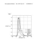 Organic Electroluminescence Device and Organic Laser Diode diagram and image